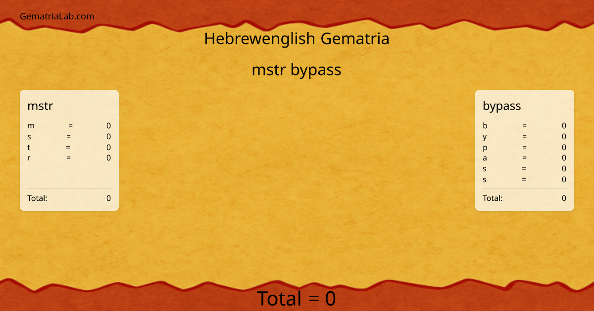 mstr bypass in hebrewenglish Gematria